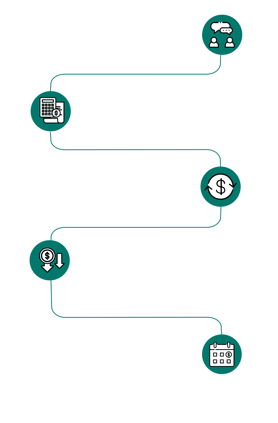 advogada, advogado, direito bancário, dívidas bancárias, superendividamento, revisional de contratos bancários, revisional de juros abusivos, juros abusivos, defesa do endividado, advogado contra banco